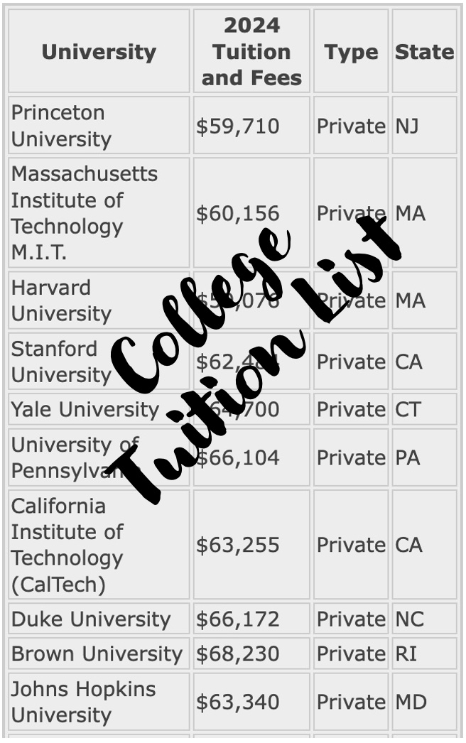 Best colleges tuition list